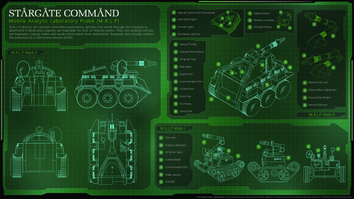 Stargate Command M.A.L.P.
