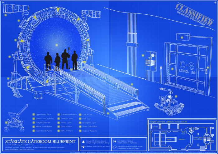 Stargate Command Gate Room
